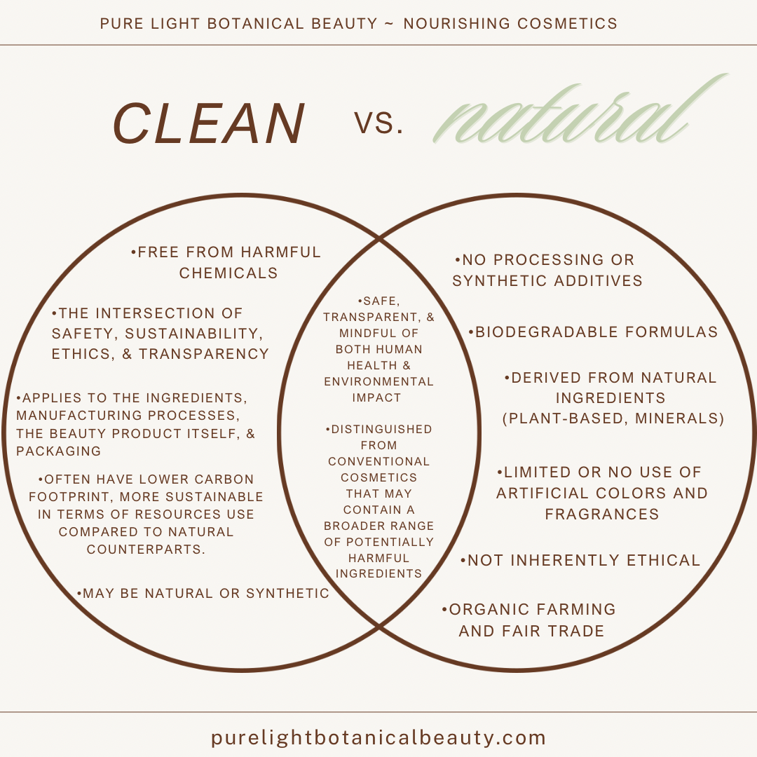 Clean vs Natural Ingredients: Finding Balance with Pure Light Botanical Beauty
