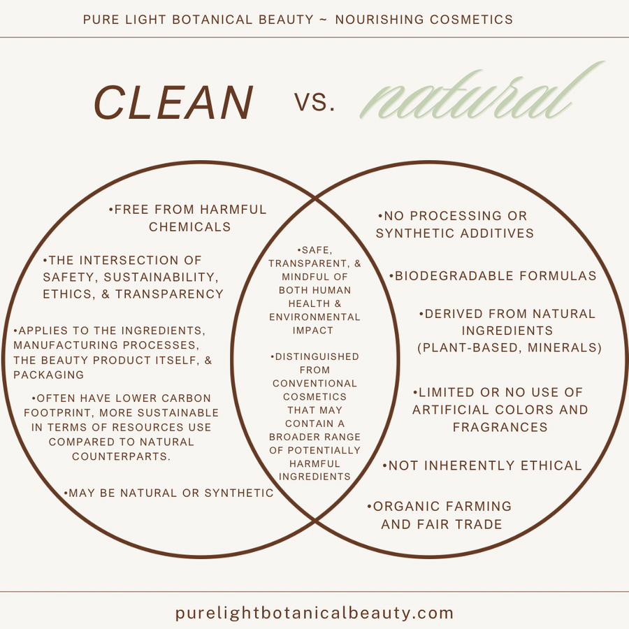 Clean vs Natural Ingredients: Finding Balance with Pure Light Botanical Beauty